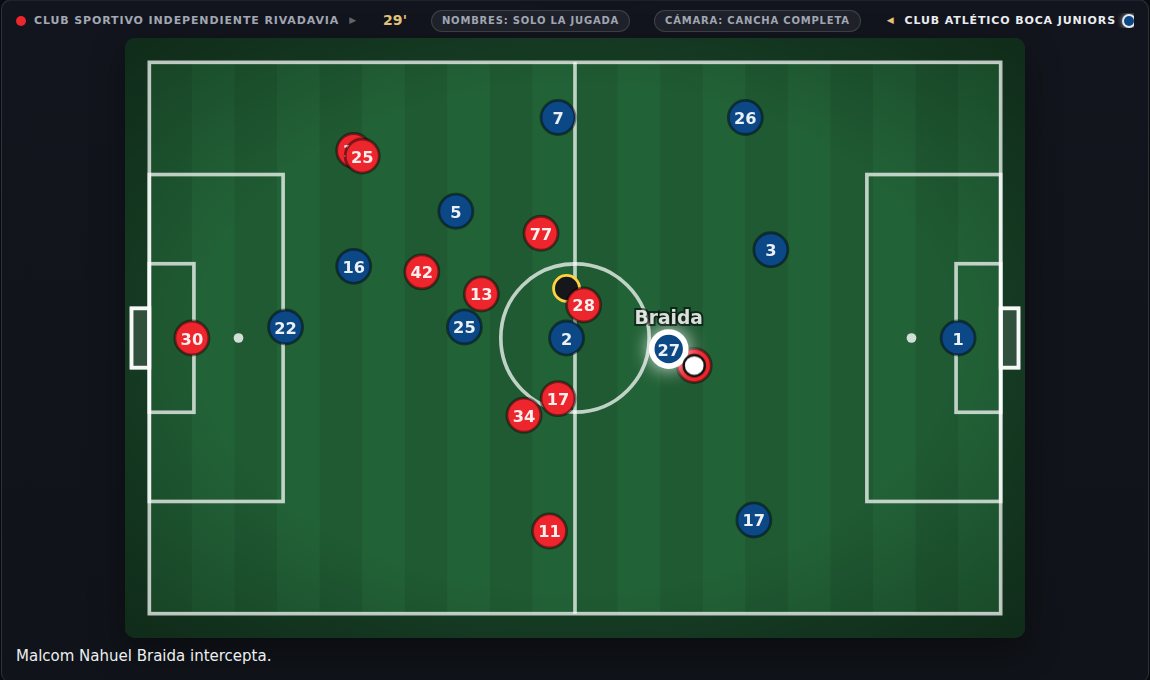 ELDT Fútbol — Partido en vivo (2D)