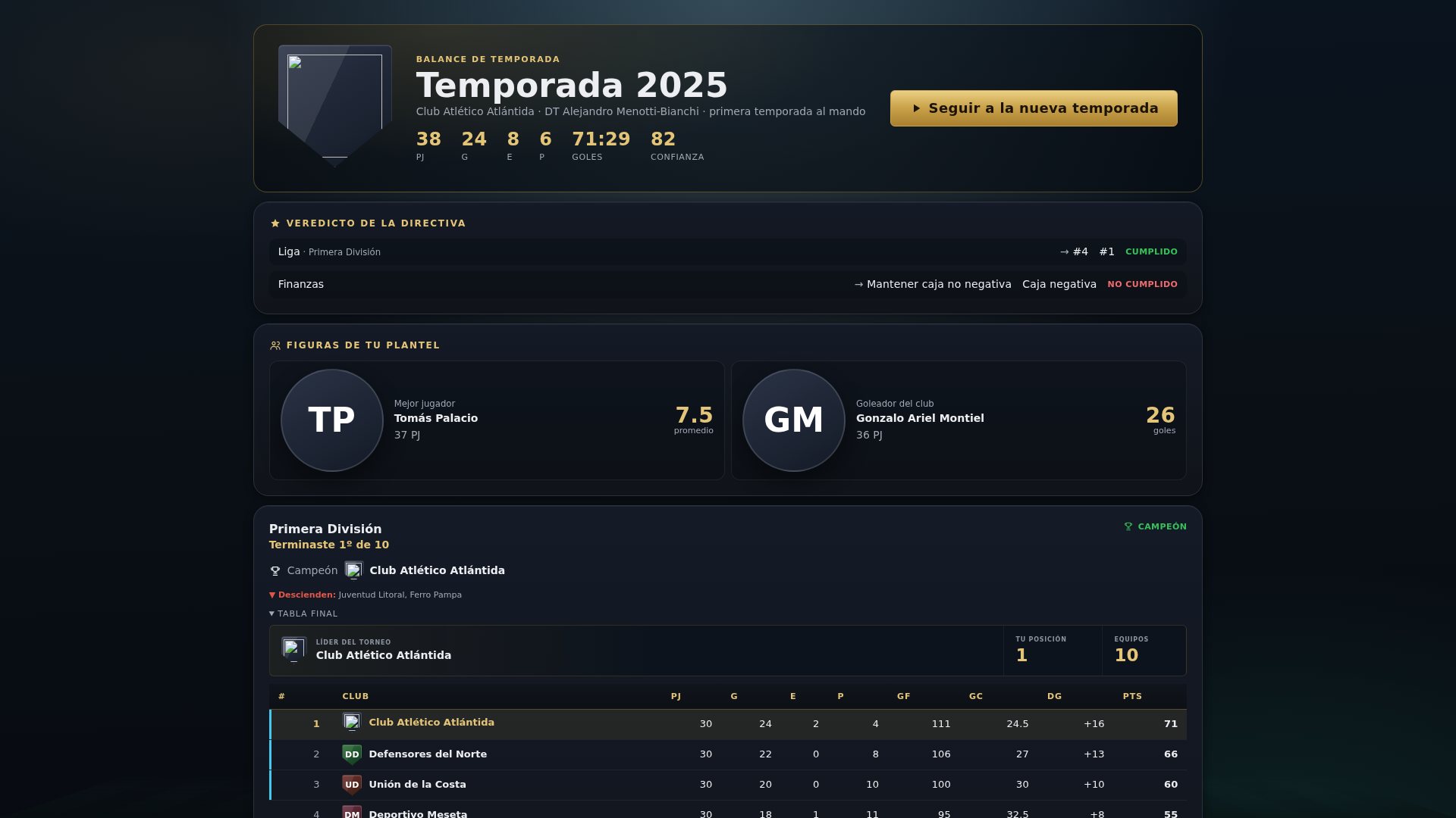 ELDT Fútbol — Balance de temporada